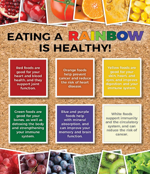 Understanding Our Need for a Variety of Fruits and Vegetables